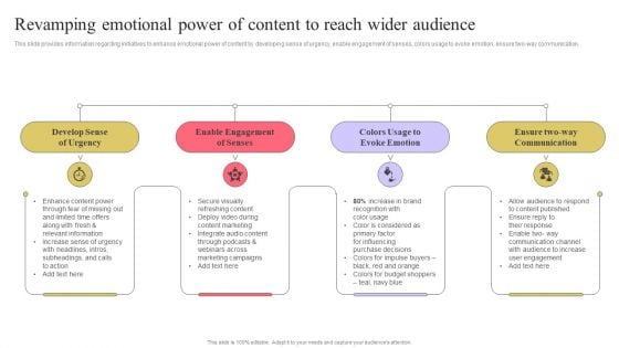 Strengthen Customer Relation Revamping Emotional Power Of Content To Reach Wider Icons PDF