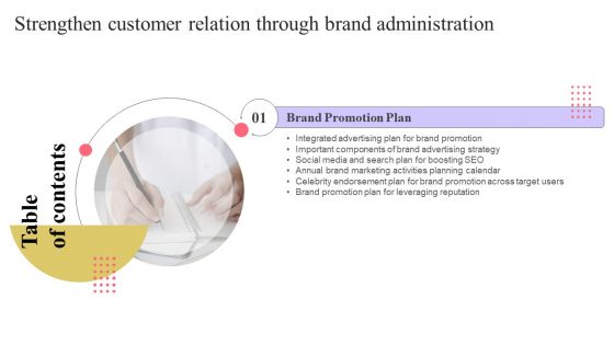 Strengthen Customer Relation Through Brand Administration Table Of Contents Infographics PDF