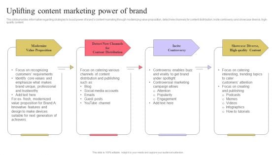 Strengthen Customer Relation Uplifting Content Marketing Power Of Brand Elements PDF