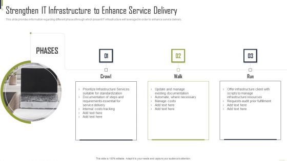 Strengthen IT Infrastructure To Enhance Service Delivery Playbook For Information Graphics PDF