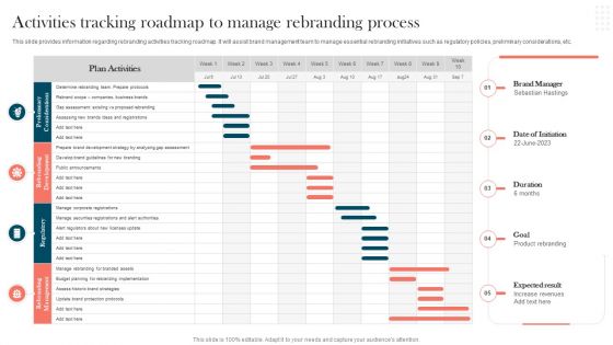 Strengthening Brand Activities Tracking Roadmap To Manage Rebranding Process Topics PDF