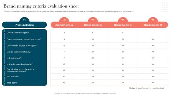 Strengthening Brand Brand Naming Criteria Evaluation Sheet Clipart PDF