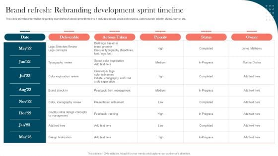 Strengthening Brand Brand Refresh Rebranding Development Sprint Timeline Inspiration PDF