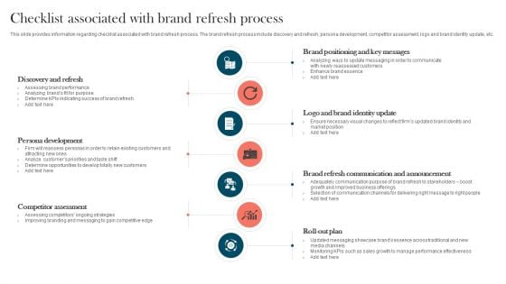 Strengthening Brand Checklist Associated With Brand Refresh Process Ideas PDF