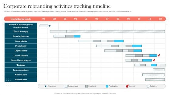 Strengthening Brand Corporate Rebranding Activities Tracking Timeline Ideas PDF