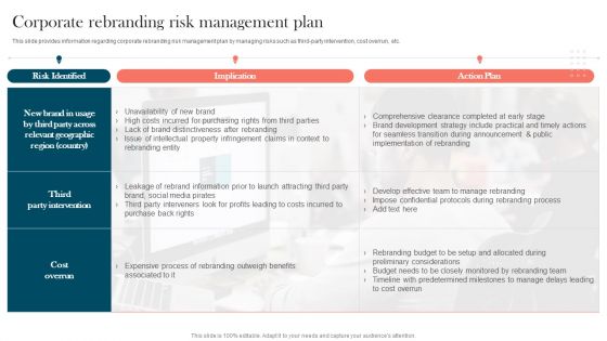 Strengthening Brand Corporate Rebranding Risk Management Plan Designs PDF