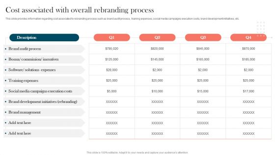 Strengthening Brand Cost Associated With Overall Rebranding Process Rules PDF