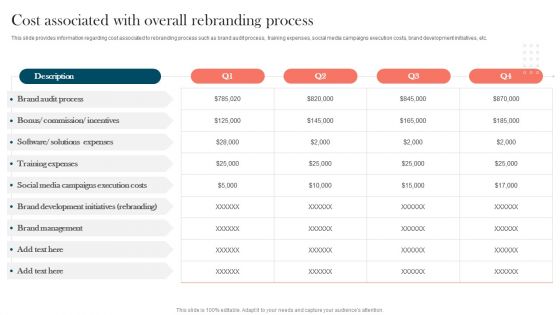 Strengthening Brand Cost Associated With Overall Rebranding Process Rules PDF Strengthening Brand Cost Associated With Overall Rebranding Process Rules PDF