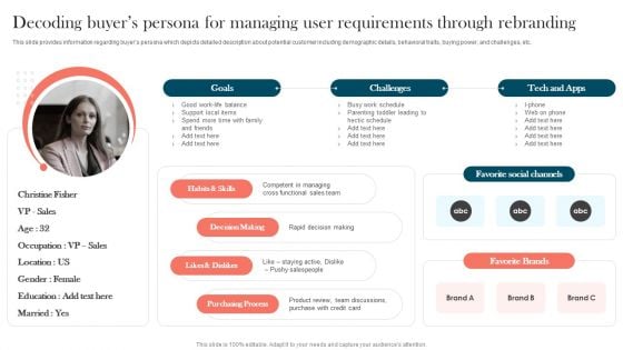 Strengthening Brand Decoding Buyers Persona For Managing User Requirements Professional PDF