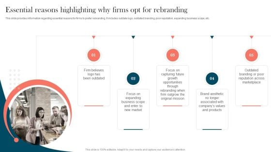 Strengthening Brand Essential Reasons Highlighting Why Firms Opt For Rebranding Icons PDF Strengthening Brand Essential Reasons Highlighting Why Firms Opt For Rebranding Icons PDF