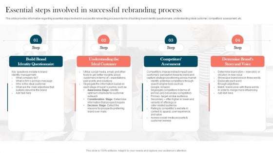 Strengthening Brand Essential Steps Involved In Successful Rebranding Process Download PDF Strengthening Brand Essential Steps Involved In Successful Rebranding Process Download PDF