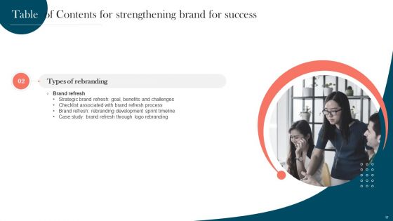 Strengthening Brand For Success Ppt PowerPoint Presentation Complete Deck With Slides