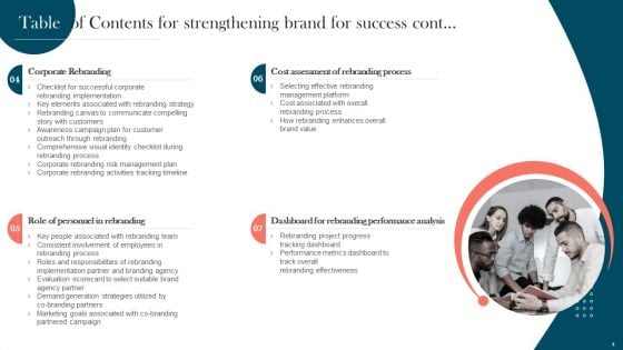 Strengthening Brand For Success Ppt PowerPoint Presentation Complete Deck With Slides