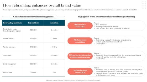 Strengthening Brand How Rebranding Enhances Overall Brand Value Graphics PDF