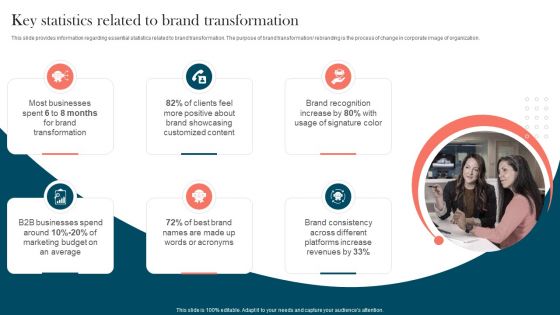 Strengthening Brand Key Statistics Related To Brand Transformation Graphics PDF