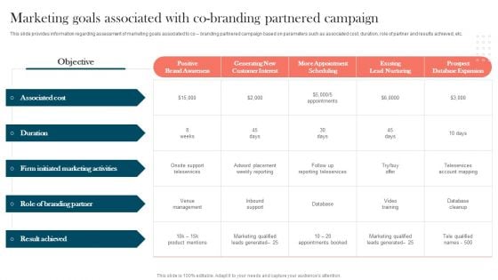 Strengthening Brand Marketing Goals Associated With Co Branding Partnered Rules PDF Strengthening Brand Marketing Goals Associated With Co Branding Partnered Rules PDF
