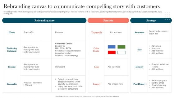 Strengthening Brand Rebranding Canvas To Communicate Compelling Story Diagrams PDF