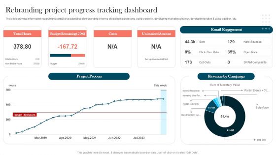 Strengthening Brand Rebranding Project Progress Tracking Dashboard Introduction PDF