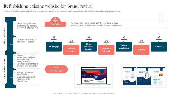 Strengthening Brand Refurbishing Existing Website For Brand Revival Microsoft PDF Strengthening Brand Refurbishing Existing Website For Brand Revival Microsoft PDF