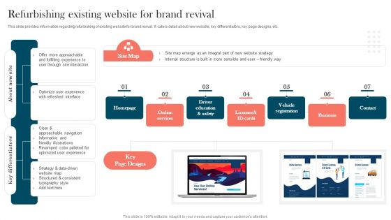 Strengthening Brand Refurbishing Existing Website For Brand Revival Microsoft PDF