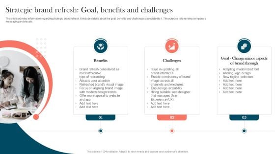 Strengthening Brand Strategic Brand Refresh Goal Benefits And Challenges Designs PDF
