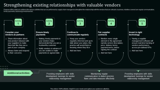 Strengthening Existing Relationships With Valuable Vendors Stand Out Digital Supply Chain Tactics Designs PDF