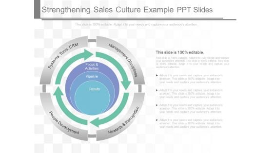 Strengthening Sales Culture Example Ppt Slides