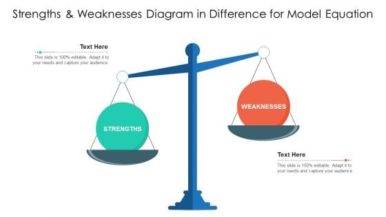 Strengths And Weaknesses Diagram In Difference For Model Equation Clipart PDF