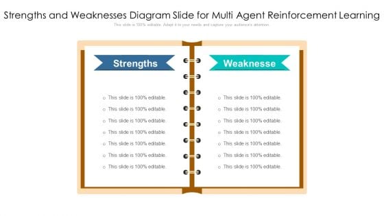 Strengths And Weaknesses Diagram Slide For Multi Agent Reinforcement Learning Background PDF