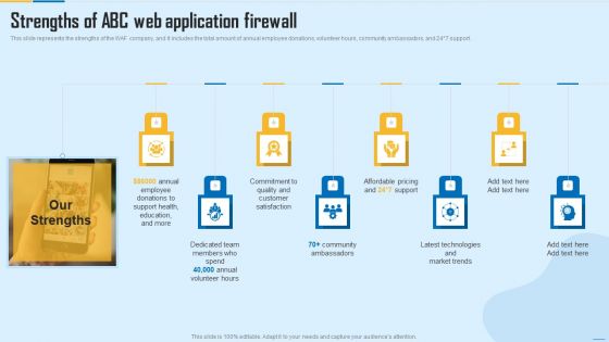 Strengths Of ABC Web Application Firewall WAF Platform Portrait PDF