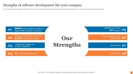 Strengths Of Software Development Life Cycle Company Phases Of Software Development Procedure Infographics PDF
