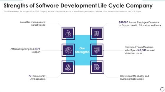 Strengths Of Software Development Life Cycle Company Topics PDF