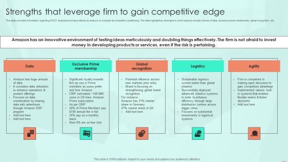 Strengths That Leverage Firm To Gain Competitive Edge Ppt PowerPoint Presentation Diagram PDF