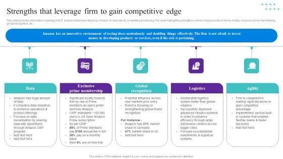 Strengths That Leverage Firm To Gain Competitive Edge Themes PDF