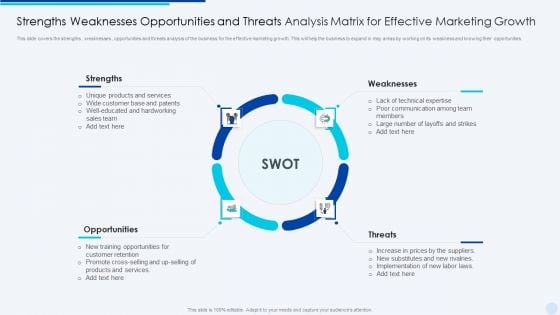 Strengths Weaknesses Opportunities And Threats Analysis Matrix For Effective Marketing Growth Sample PDF