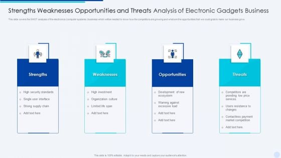 Strengths Weaknesses Opportunities And Threats Analysis Of Electronic Gadgets Business Microsoft PDF