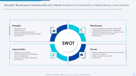 Strengths Weaknesses Opportunities And Threats Analysis Of Food Industry To Make Strong Customer Base Introduction PDF