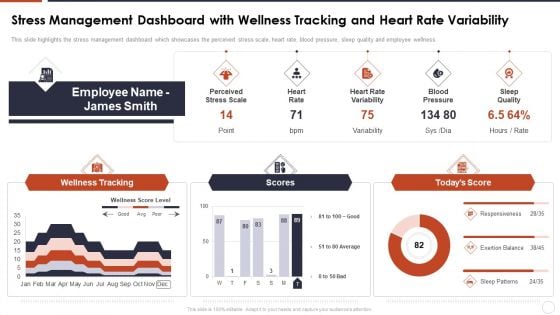 Stress Management Dashboard With Wellness Tracking And Heart Rate Variability Ideas PDF