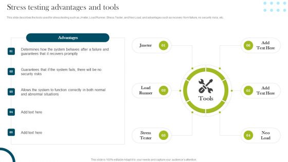 Stress Testing Advantages And Tools Compliance Assessment Ppt File Portrait PDF