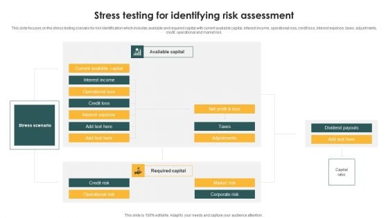 Stress Testing For Identifying Risk Assessment Ppt PowerPoint Presentation File Graphics Pictures PDF