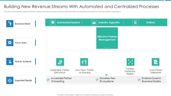 Strong Business Partnership To Ensure Company Success Building New Revenue Streams Brochure PDF