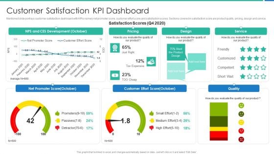 Strong Business Partnership To Ensure Company Success Customer Satisfaction KPI Dashboard Ideas PDF