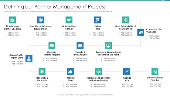 Strong Business Partnership To Ensure Company Success Defining Our Partner Management Process Background PDF Strong Business Partnership To Ensure Company Success Defining Our Partner Management Process Background PDF