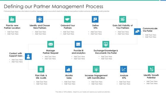 Strong Business Partnership To Ensure Company Success Defining Our Partner Management Process Background PDF