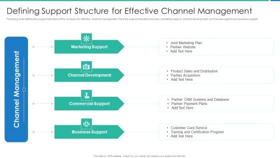 Strong Business Partnership To Ensure Company Success Defining Support Structure Microsoft PDF Strong Business Partnership To Ensure Company Success Defining Support Structure Microsoft PDF