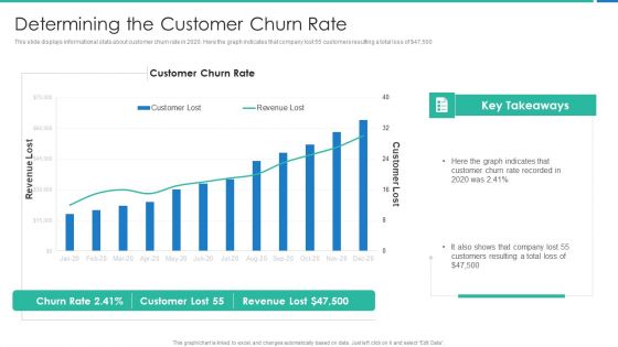 Strong Business Partnership To Ensure Company Success Determining The Customer Churn Rate Elements PDF