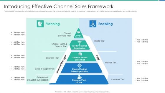 Strong Business Partnership To Ensure Company Success Introducing Effective Channel Sales Framework Elements PDF