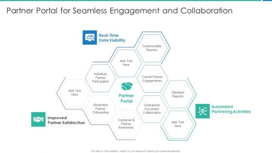 Strong Business Partnership To Ensure Company Success Partner Portal For Seamless Engagement Clipart PDF Strong Business Partnership To Ensure Company Success Partner Portal For Seamless Engagement Clipart PDF