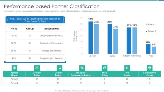 Strong Business Partnership To Ensure Company Success Performance Based Partner Classification Sample PDF