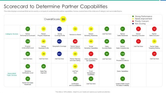Strong Business Partnership To Ensure Company Success Scorecard To Determine Partner Capabilities Microsoft PDF Strong Business Partnership To Ensure Company Success Scorecard To Determine Partner Capabilities Microsoft PDF